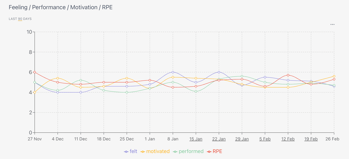 Metrics snapshot showing slider trends across sessions